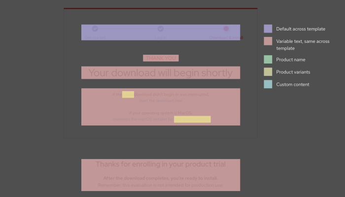 Service model design for a CMS