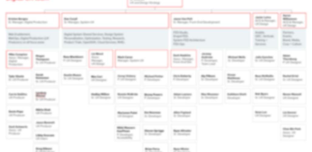 Blurry org chart