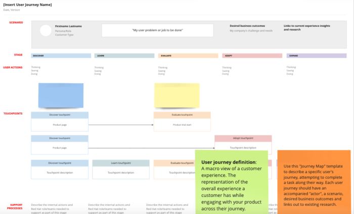 User journey map template in Miro